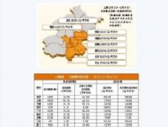 北京二手房成交連續(xù)6周低于2千套