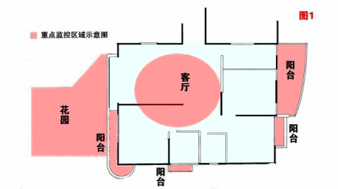 家庭及別墅監(jiān)控系統(tǒng)安裝實例 - 獨(dú)行飛云 - 獨(dú)行飛云